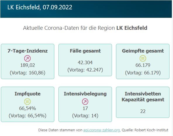 Corona aktuell im Landkreis Eichsfeld